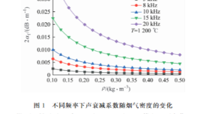 任国辉团队在《动力工程学报》发表炉内含颗粒声波衰减特性研究论文