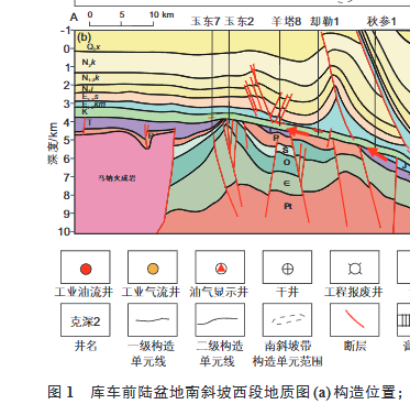 库车前陆盆地南斜坡西段地质图