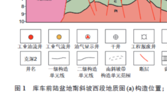 张昊团队在《石油科学通报》发表库车前陆盆地油气成藏论文