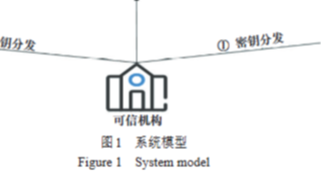 王树兰团队在《网络与信息安全学报》发表可支持公平验证的数据共享论文