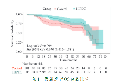 ���黼�� OS ���߱Ƚ�