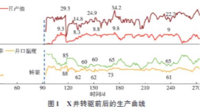超稠油油藏精细开发探索与实践