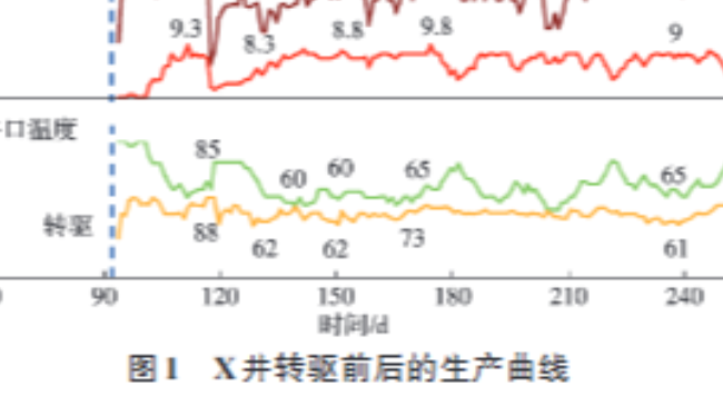 秦洪岩团队在《特种油气藏》发表超稠油油藏精细开发论文