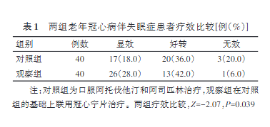 ����������Ĳ���ʧ��֢������Ч�Ƚ�