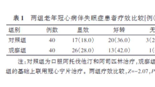冠心宁片辅助治疗老年人冠心病伴失眠症的效果观察