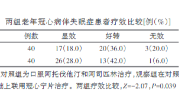 黄娜团队在《中国基层医药》发表冠心宁片治疗老年冠心病伴失眠症临床研究论文