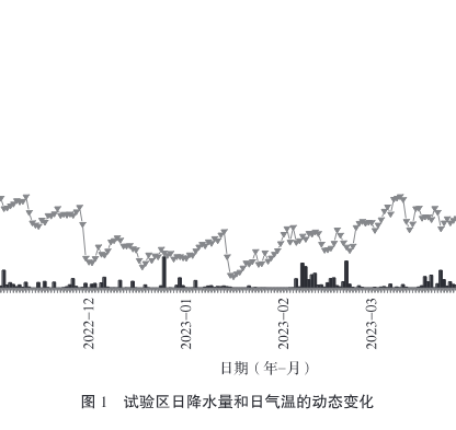 ������ʩ�ʷ�ʽ�Ե��綬�Ͳ˸��������������Ե�Ӱ��