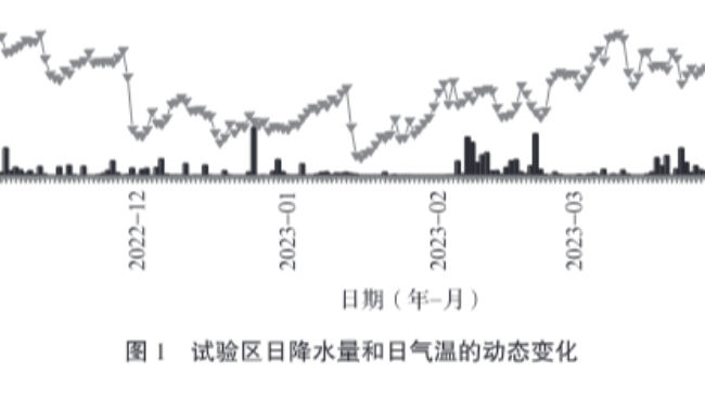 黑儿平、陈红琳团队在《中国土壤与肥料》发表稻茬冬油菜耕作与施肥方式研究论文