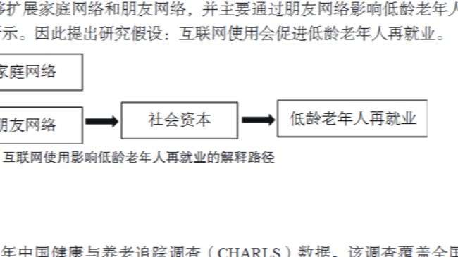 薛继亮、暴文博在《中国劳动关系学院学报》发表互联网使用对低龄老年人再就业影响研究论文