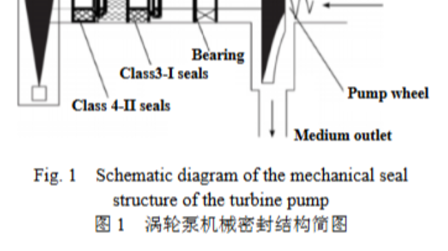 郭俊德团队在《摩擦学学报(中英文)》发表机械密封润滑性能分析论文