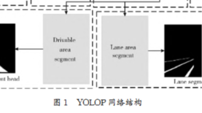 吴伟林团队在《计算机工程与设计》发表全景驾驶感知算法研究论文