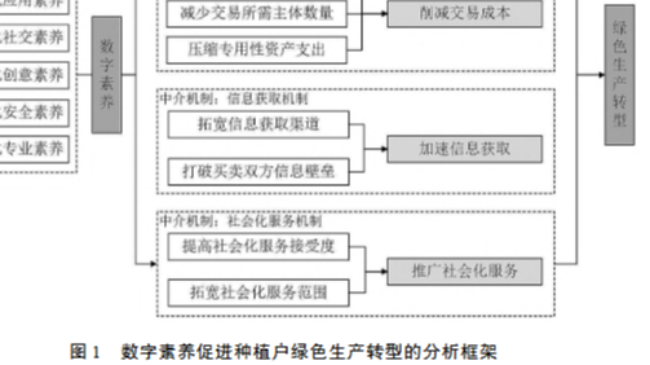周玉玺团队在《干旱区资源与环境》发表数字设施蔬菜绿色生产论文