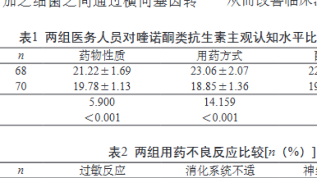 药学干预在喹诺酮类抗菌药物临床合理用药中的价值