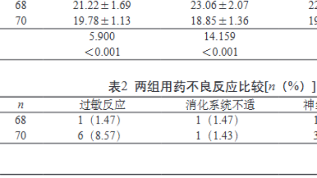 窦桃艳团队在《中国医药指南》发表药学干预在喹诺酮类药物合理用药中价值论文