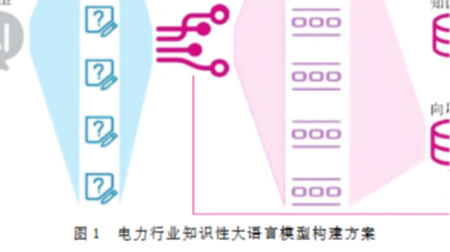 赵必美团队在《网络新媒体技术》发表电力行业大语言模型构建相关论文
