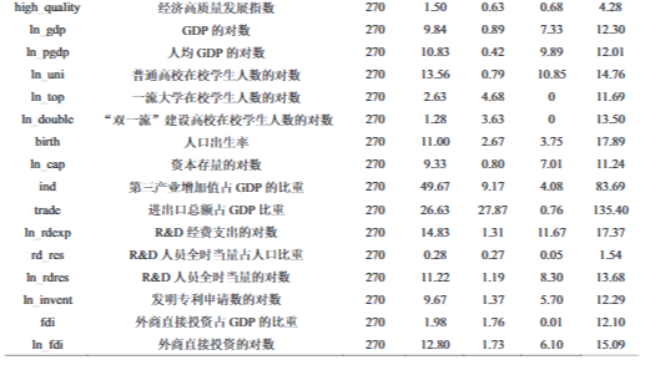 张柳晨团队在《复旦教育论坛》发表一流大学助力地区经济高质量发展相关论文