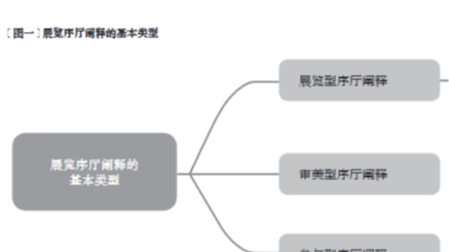 分类与要素：博物馆展览序厅阐释问题新探