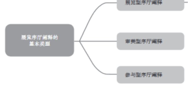 黄婷婷团队在《故宫博物院院刊》发表博物馆展览序厅阐释相关研究论文