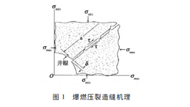 苏毅团队在《精细与专用化学品》发表海上油田增产技术研究论文