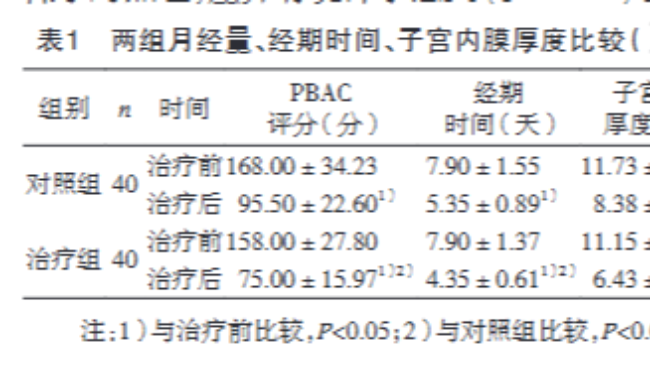 定经化瘀汤联合热奄包治疗子宫内膜息肉疗效观察