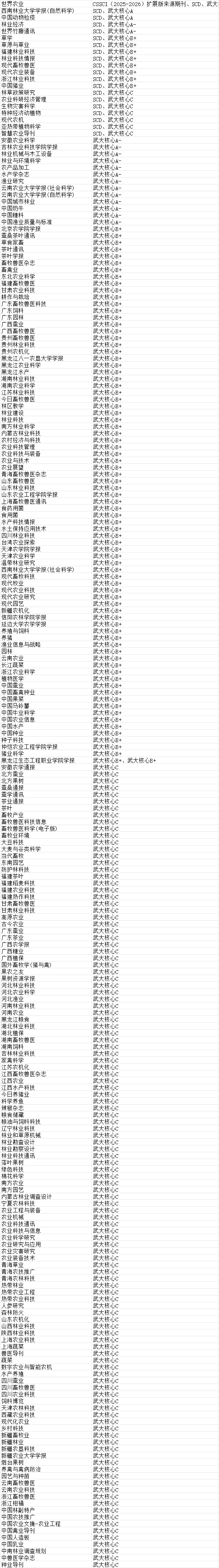 农业类武大核心期刊