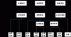 浅述价值工程理论在太阳能热水系统设备选型中的运用