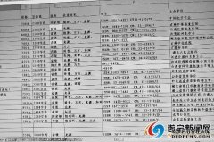 医学论文多少钱关于代文 你所不知道的那些事儿
