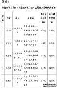 农业技术论文怀化市在学习贯彻《农业技术推广法》主题征文活动中取得较好成绩