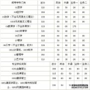 南京理工大学论文华南理工2014年硕士研究生入学考试复试要求