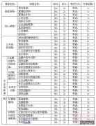 2014年河南大学经济学院工商管理硕士(MBA)课程班河南省经济管理学校