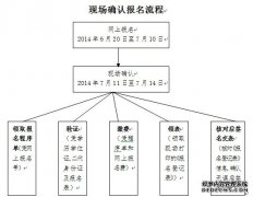 云南大学2014年在职人员攻读硕士学位研究生招生简章2014年7月16日