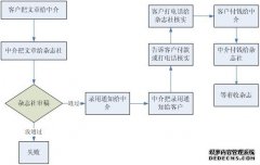 论文发表网医学论文多少钱