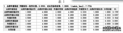 论农产品品牌的传播价值评估的模型构建—农业经济期刊