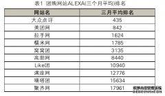 管理类国家级期刊探究团购网站运营管理问题
