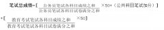 2014年招录培养体制试点班招录公告政法论文