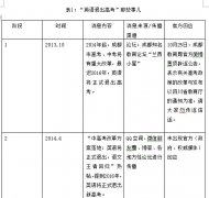 论文网学子论文]高考话题中网络的机制和演变特点研究
