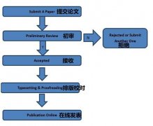 OALib改版啦！从此论文检索、下载、发表一站搞定2014年11月1日