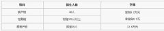 经济管理论文交通大学2015年工商管理硕士招生简章