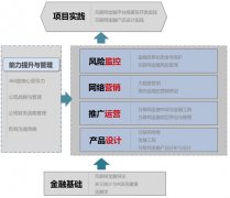航空航天大学战略管理与互联网金融招生简章(最新—北京市经济管理学校