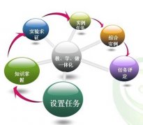 山东教育发表文章精品课程建设问题的探讨