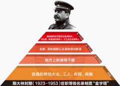 文史参考》2010年第15期--文史--人民网