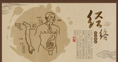 2015年医学论文发表浅析中医时间医学的择时治疗