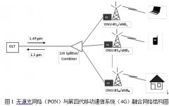 2015年1月JLT光通信论文评析武汉理工大学论文格式
