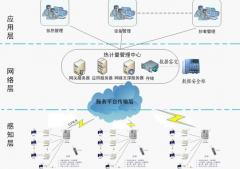 电子工程论文网络应用层的分析
