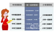 小学教学论文评职称的格式要求