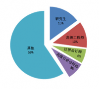 云南教育论文发表浅析可行性研究的分析