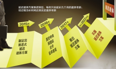 2015年河北教师职称改革知多少？