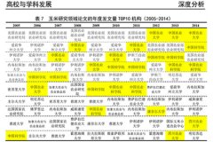 四川农业大学玉米研究论文影响力进入全球前十？农业产业化论文