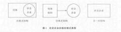 社科论文非营利组织向社会企业模式转型