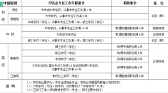 职称晋升学历要求严格吗